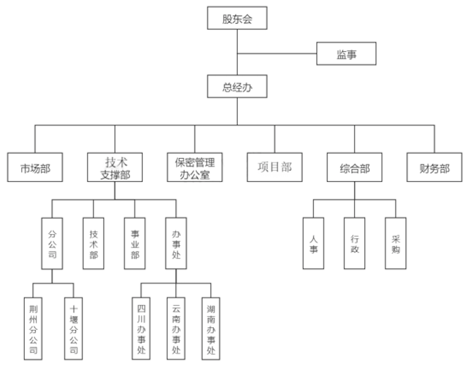 組織架構.png